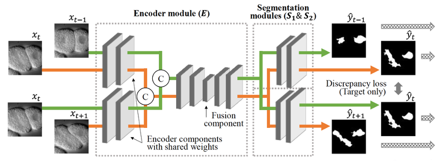 提案手法の概要