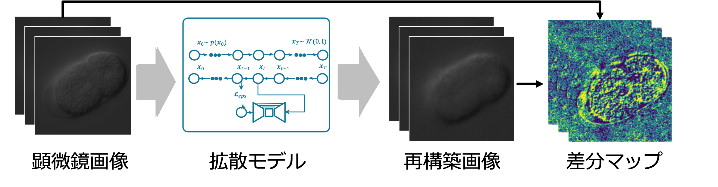 拡散モデルによる異常検知